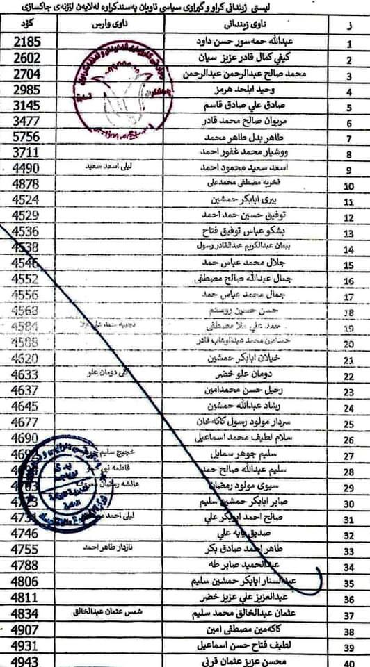 لیستی ناوی زیندانیان